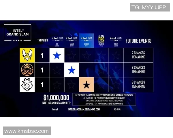 CSGO最新战队排名揭晓V5强势领跑TOP10榜单分析 CSGO最新战队排名揭晓V5强势领跑TOP10榜单分析