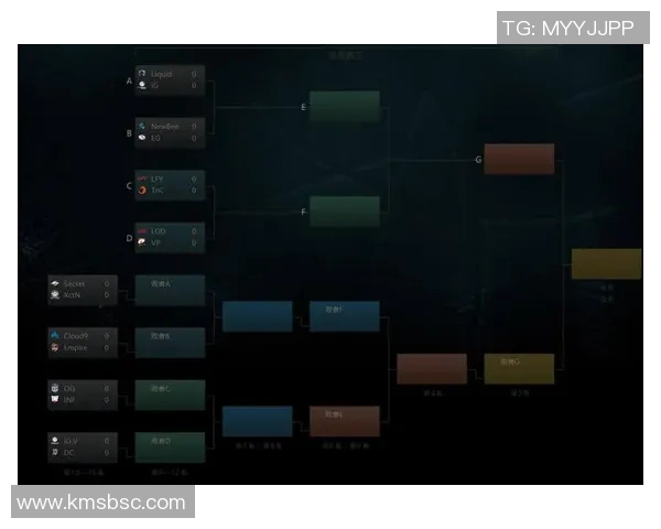 国际邀请赛最新积分榜V5战队以94分稳居第一名