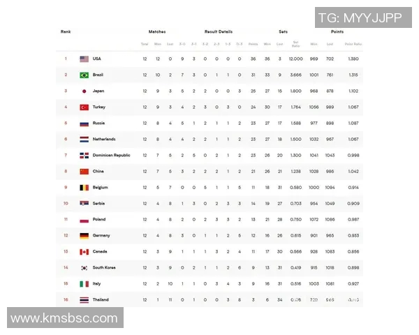 上海排球队在比赛中的控制能力与失误分析及其对战绩的影响